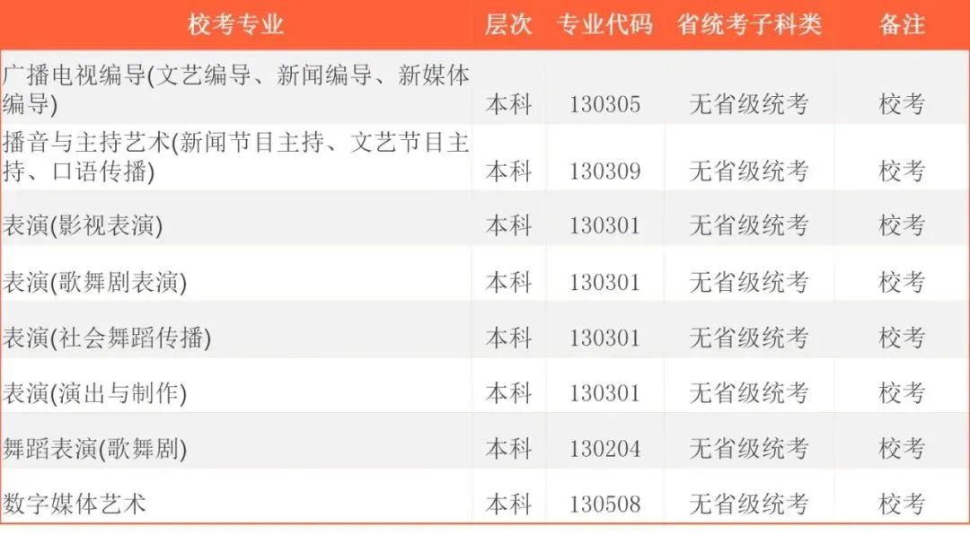 2022年首都师范大学科德学院各省校考专业及报名时间 