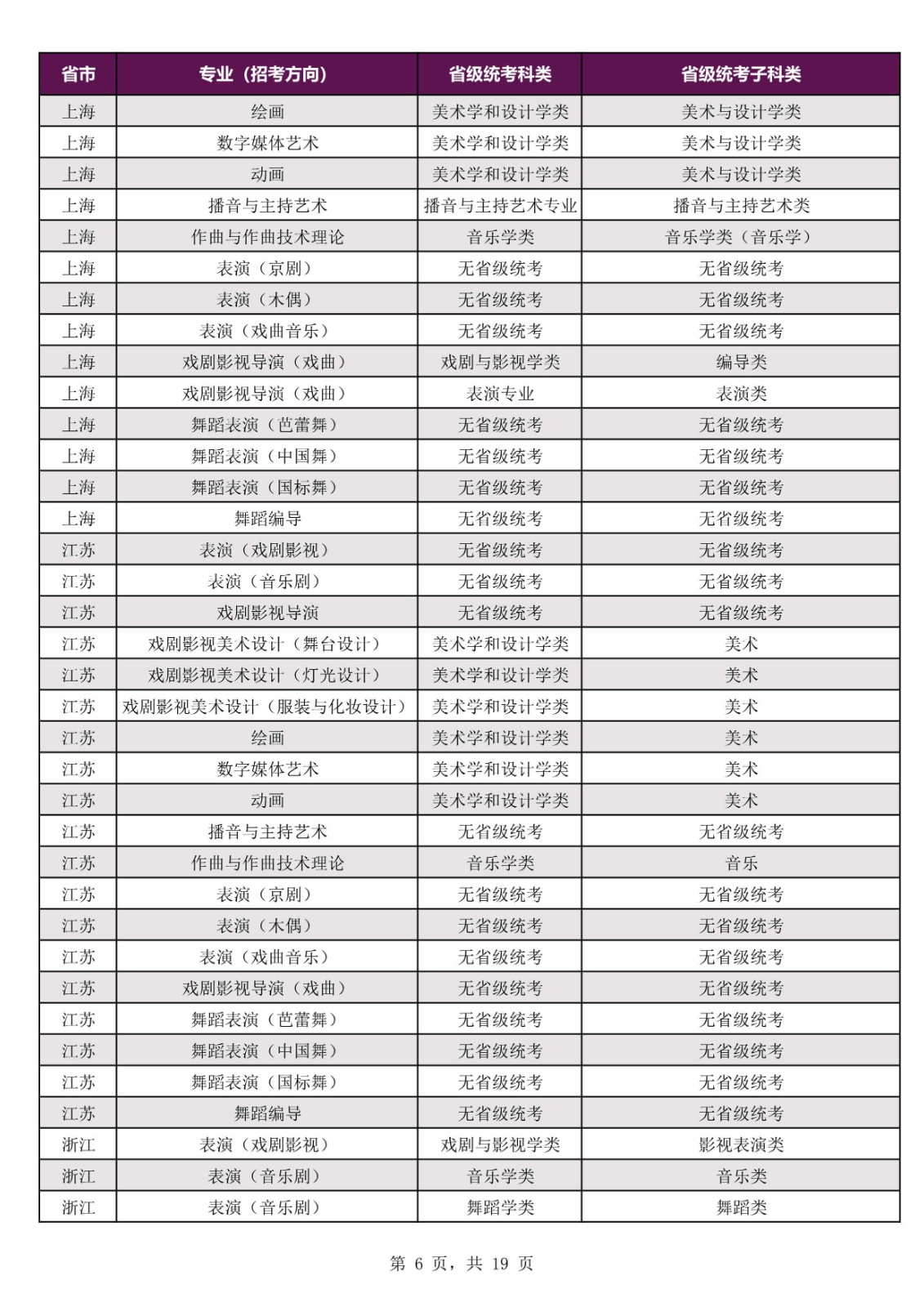 2022年上海戏剧学院本科招生专业考试公告、招生专业（招考方向）与各省级统考子科类对应表