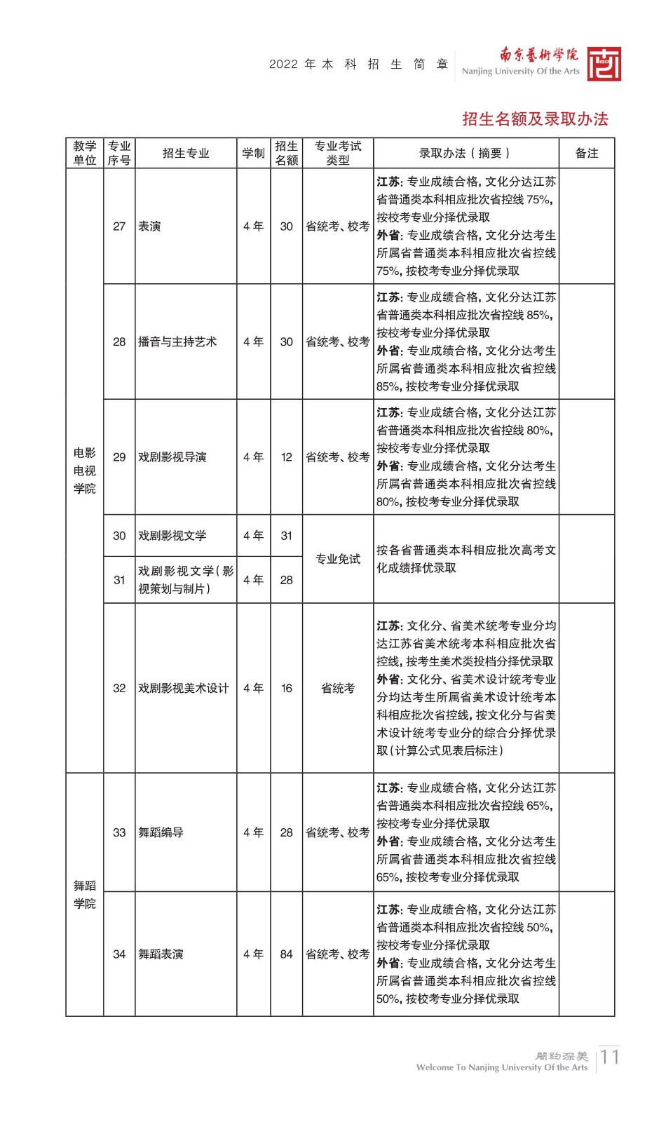 2022年南京艺术学院本科舞蹈类、音乐类招生简章、校考报名及考试相关安排、联系方式及声明