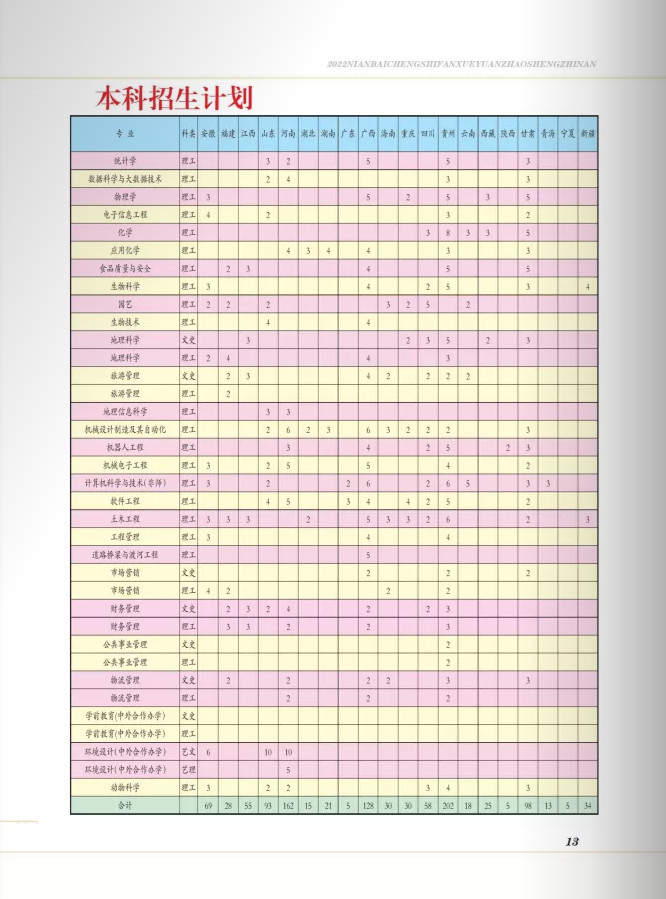 2022年白城师范学院音乐类本科报考指南（含招生章程、分省分专业招生计划、考生问答及21年录取分数统计）