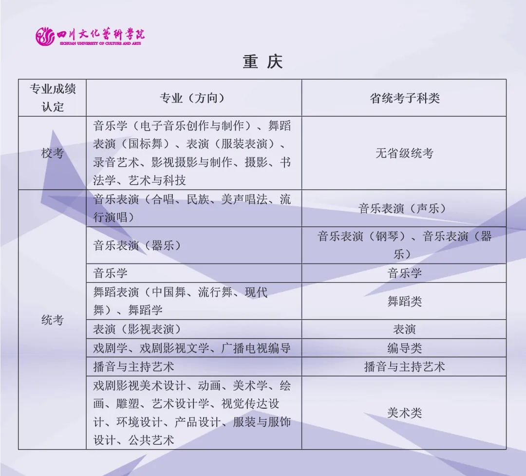 2022年四川文化艺术学院艺术类（本科）专业与省级统考子科类对照关系表