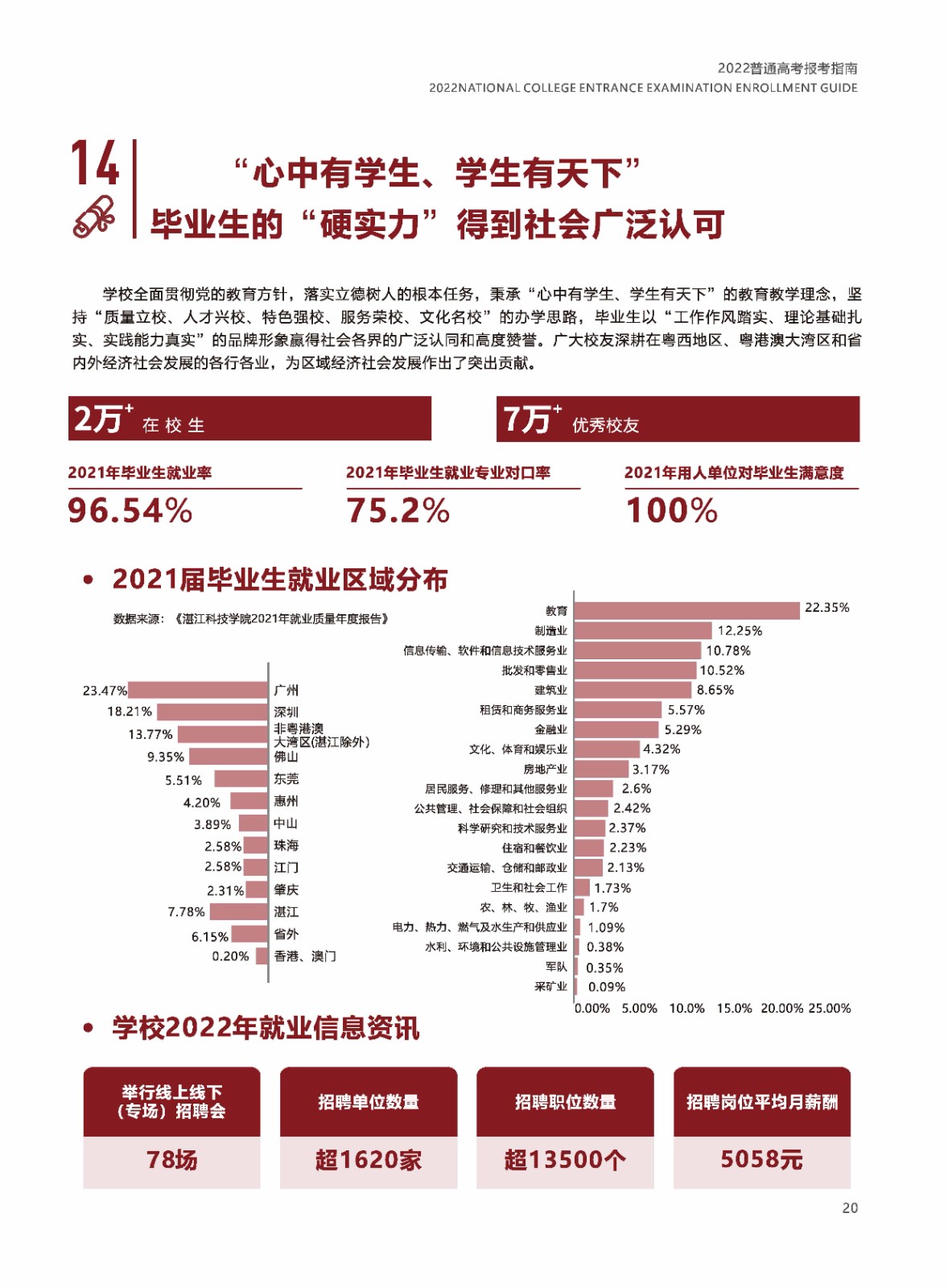 2022年湛江科技学院音乐舞蹈类本科分省招生计划及报考指南