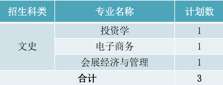 2022年厦门华厦学院本科音乐学等专业招生计划发布、院校代码、招生科类