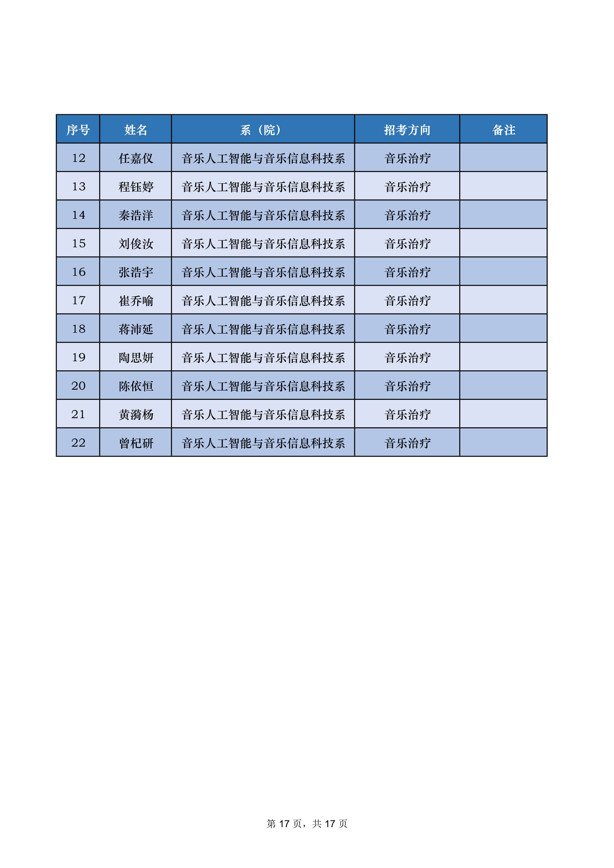 2022年中央音乐学院音乐类专业本科招生录取名单及录取分数线（不含上海考生和香港中学文凭考生）