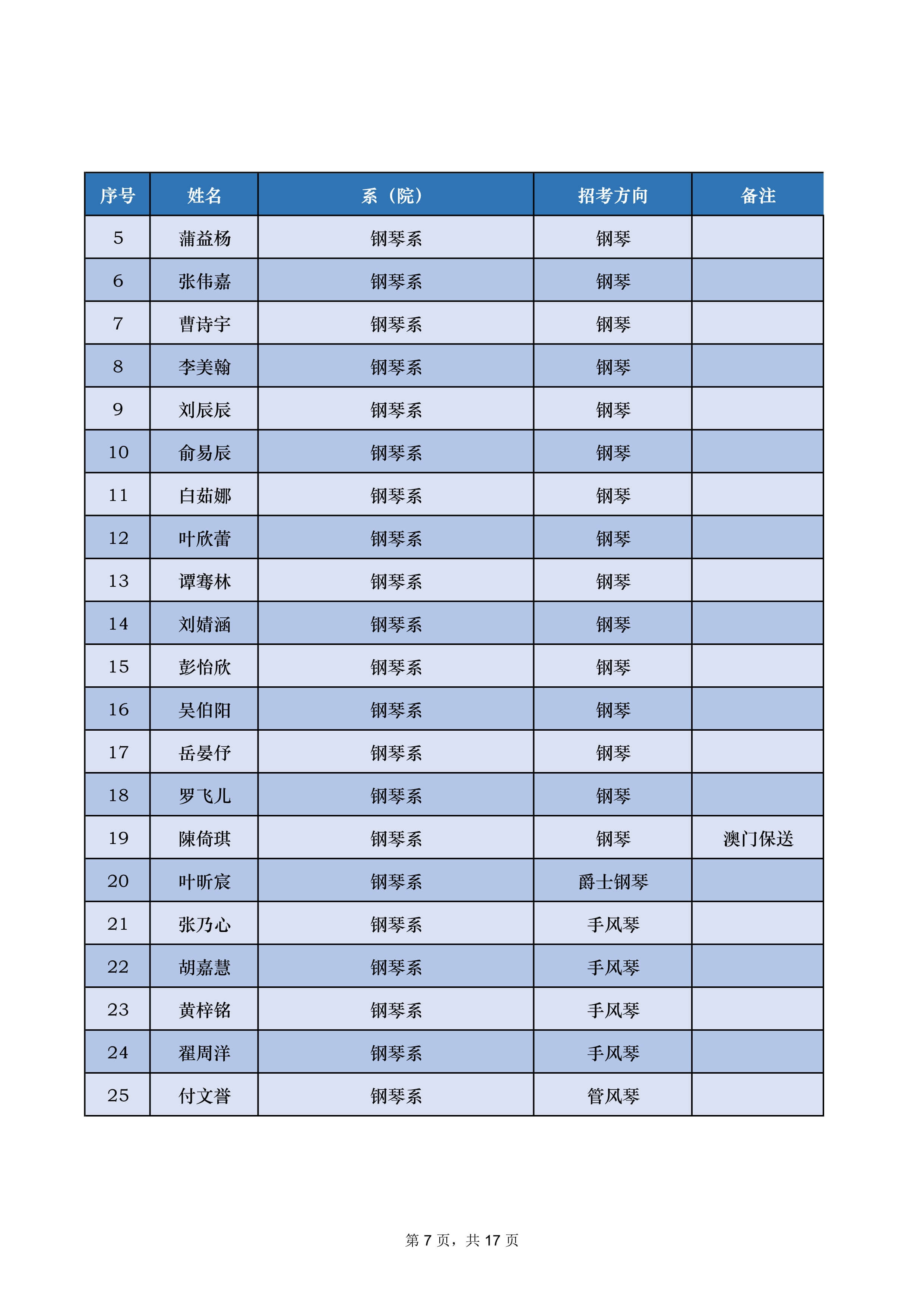 2022年中央音乐学院音乐类专业本科招生录取名单及录取分数线（不含上海考生和香港中学文凭考生）