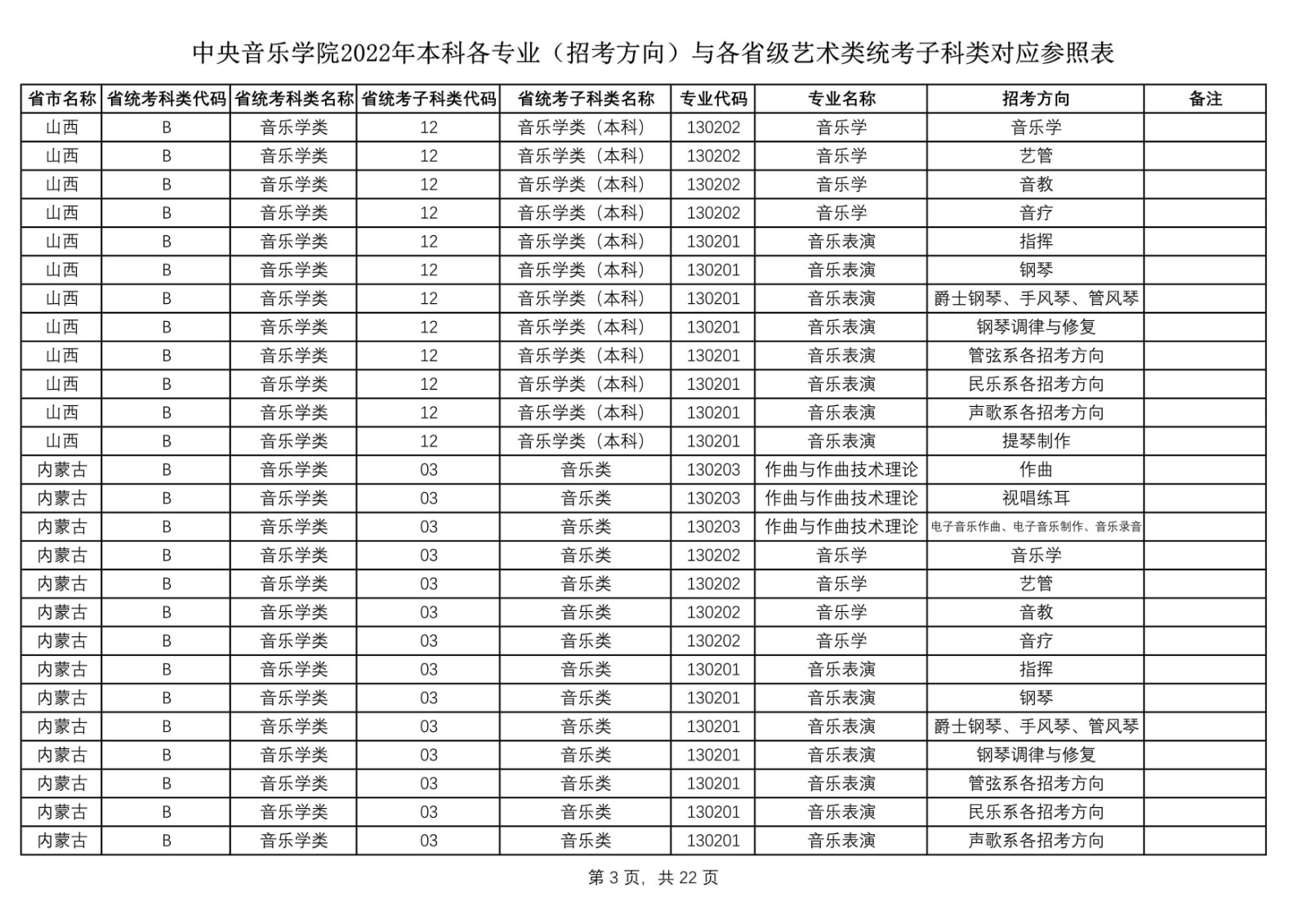 2022年中央音乐学院艺术类本科各专业（招考方向）与各省级艺术类统考子科类对应参照表