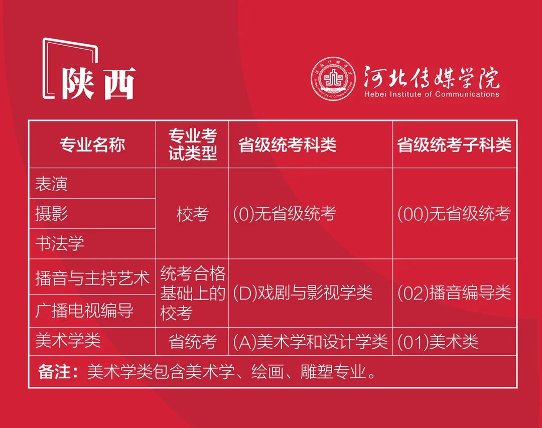 2022年河北传媒学院艺术类本科专业与省统考子科类对照关系