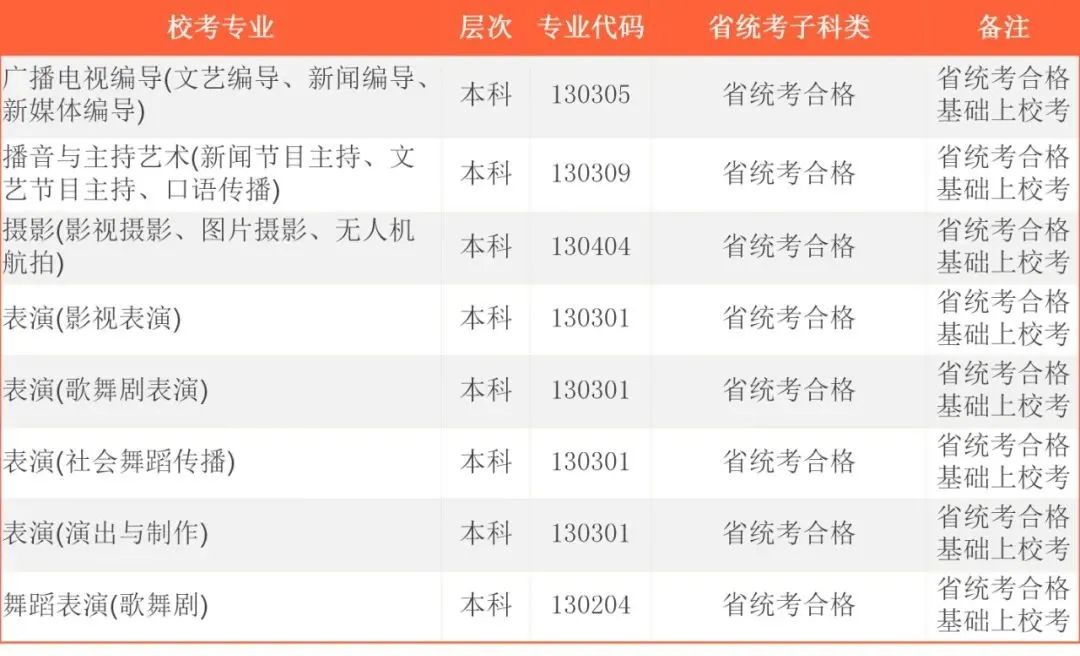 2022年首都师范大学科德学院各省校考专业及报名时间 