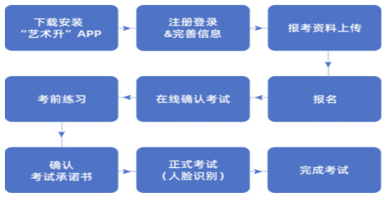 2022年内蒙古艺术学院线上考试网络报名考试操作说明