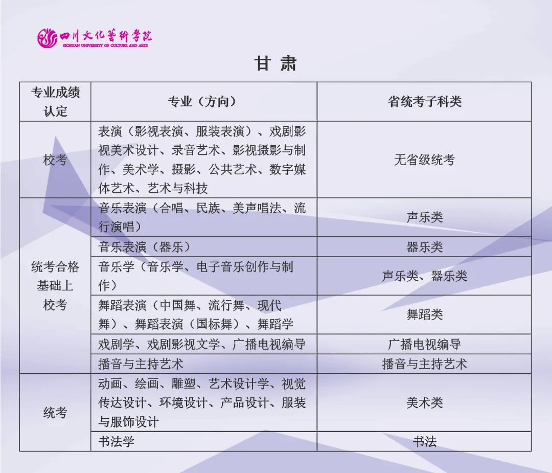 2022年四川文化艺术学院艺术类（本科）专业与省级统考子科类对照关系表