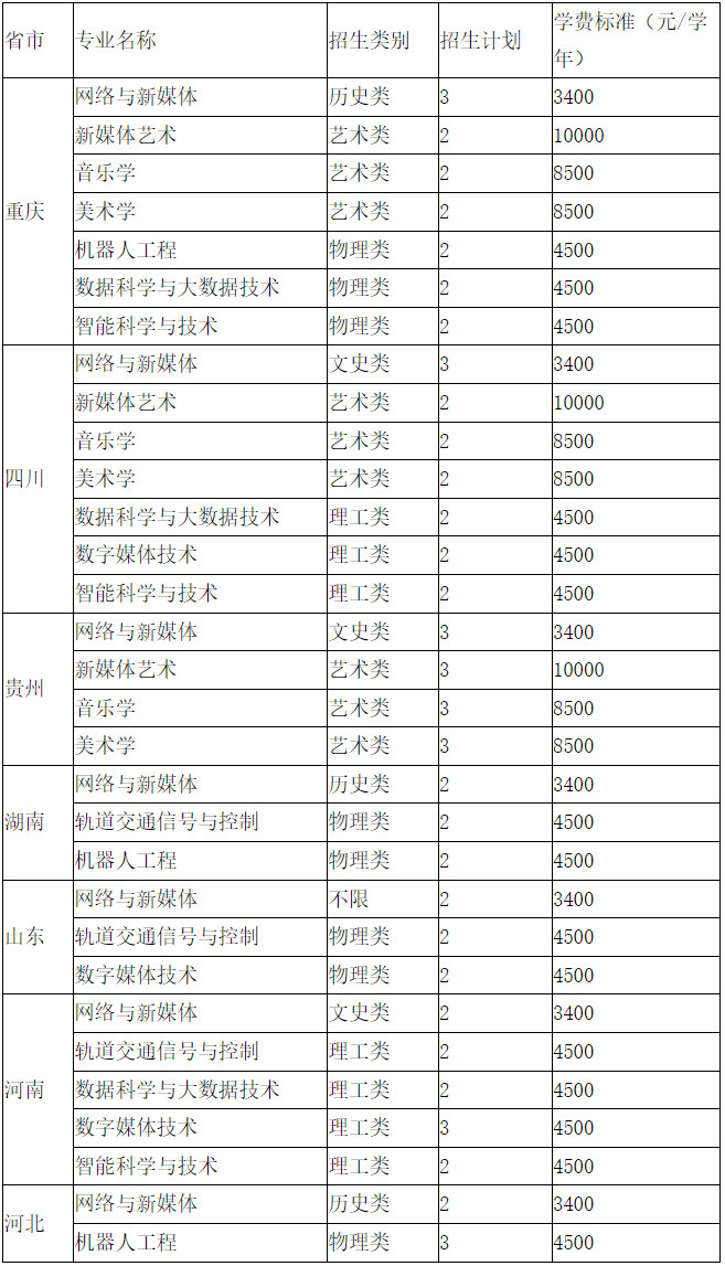 2022年滇西科技师范学院音乐学专业本科招生简章（含分省招生计划及专业介绍）