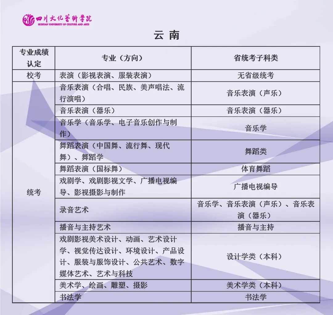 2022年四川文化艺术学院艺术类（本科）专业与省级统考子科类对照关系表