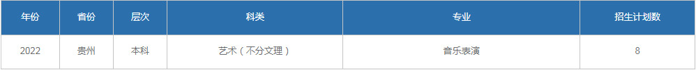 2022年聊城大学东昌学院音乐舞蹈类本科分省招生计划