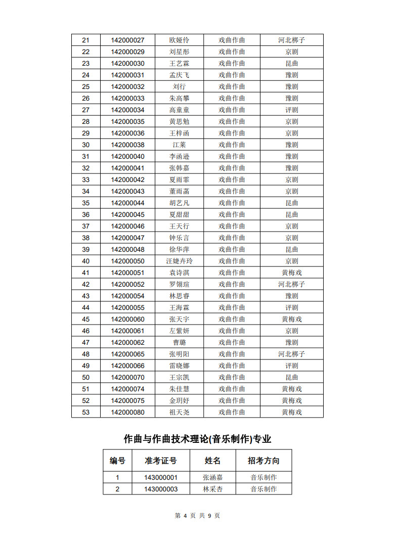 2022年中国戏曲学院本科招生音乐系戏曲作曲、音乐制作、音乐学、音响艺术设计专业一试合格名单与二试安排