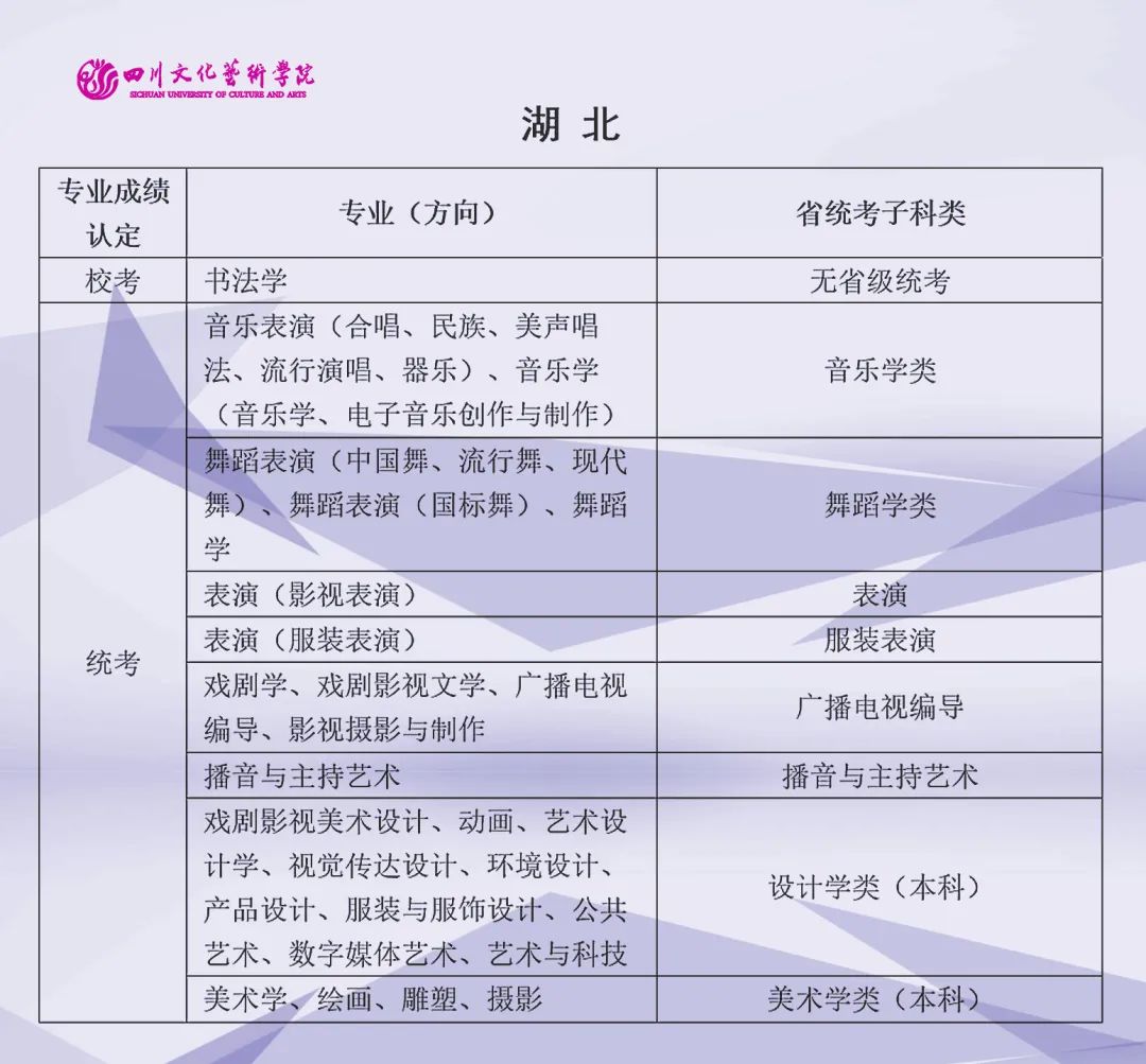 2022年四川文化艺术学院艺术类（本科）专业与省级统考子科类对照关系表