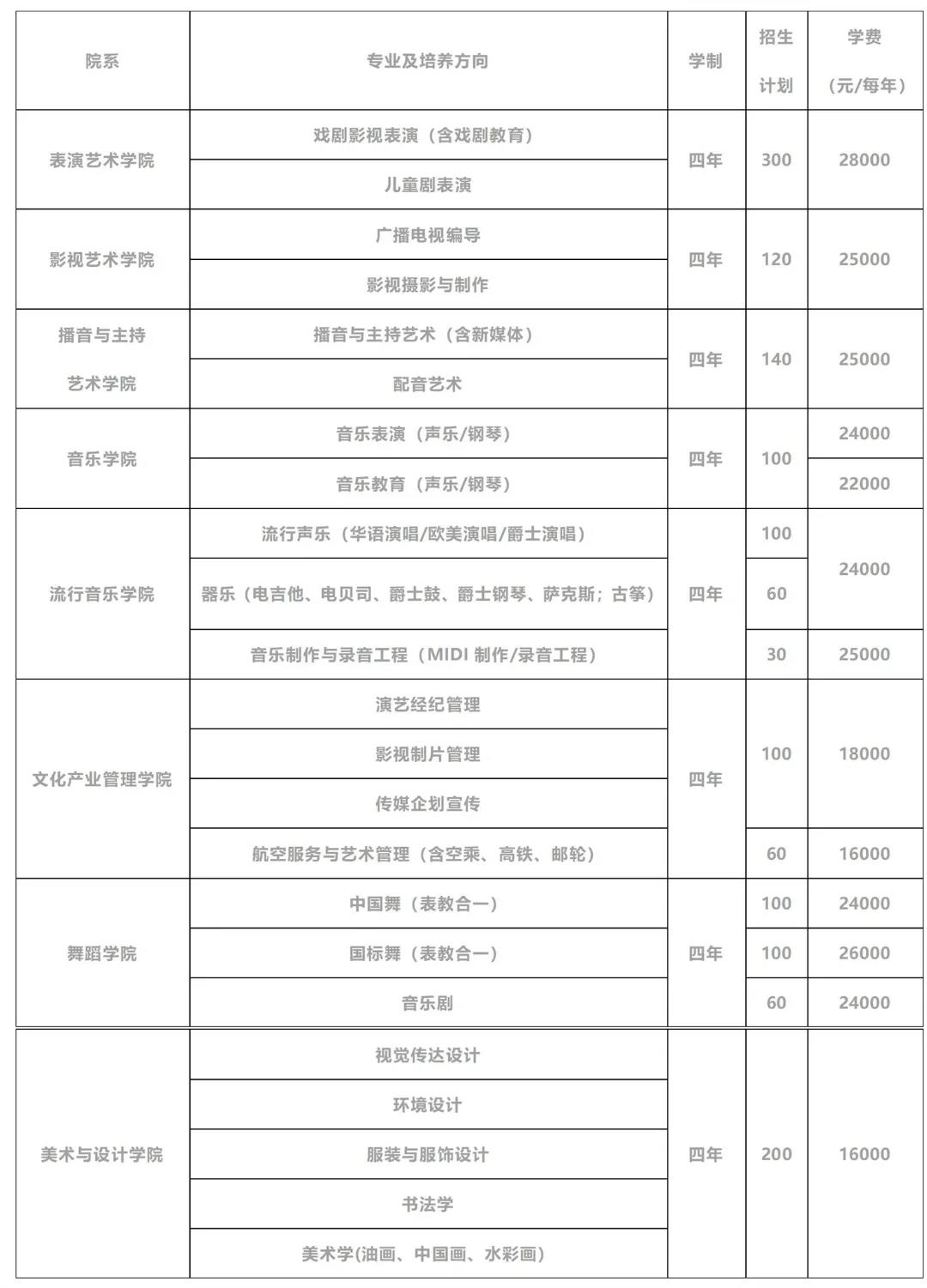 2022年北京演艺专修学院招生简章、收费标准、学院地址