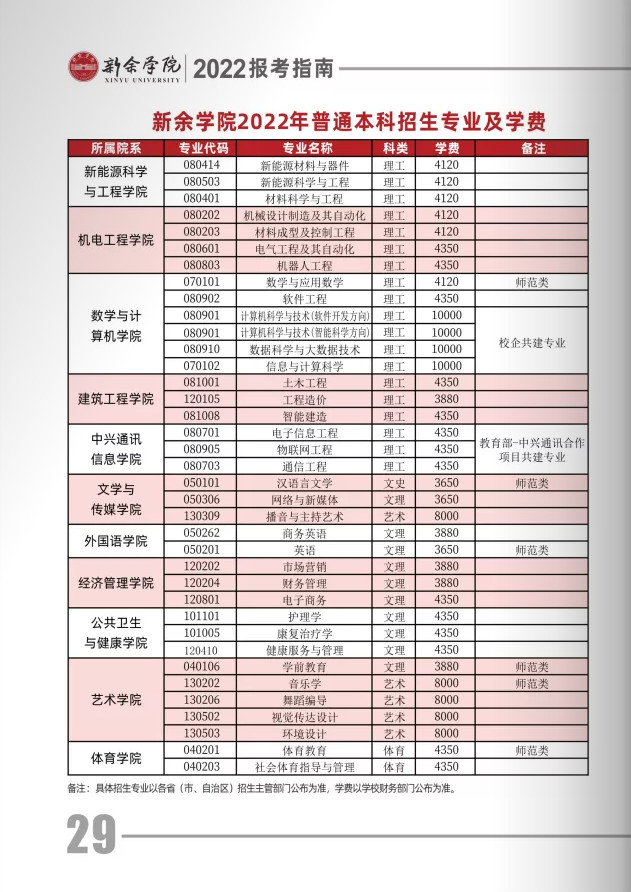 2022年新余学院音乐学、舞蹈编导专业本科报考指南（含招生专业、招生联系方式及19-21年录取情况表）