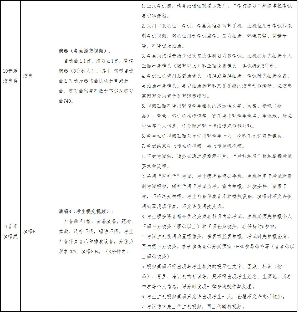 2022年广西艺术学院艺术类本科专业招生考试网络考试（提交视频）要求