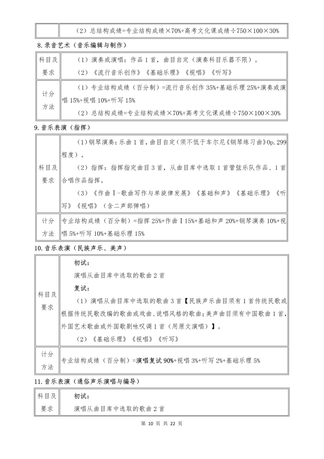 2022年武汉音乐学院音乐舞蹈类专业本科招生简章、招生计划及考试内容汇总