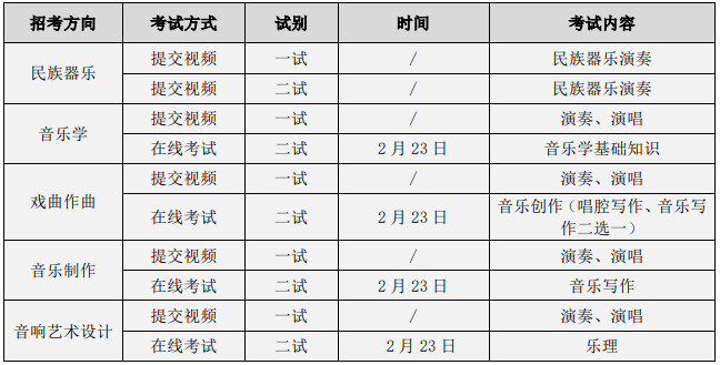 2022年中国戏曲学院音乐类本科招生简章、招生计划、考试内容及录取原则