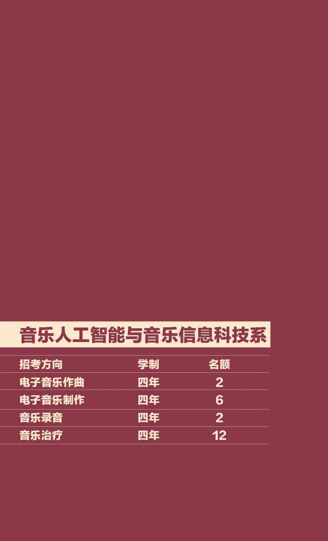 2022年中央音乐学院本科招生简章、招生计划、报考时间、考试内容及录取原则