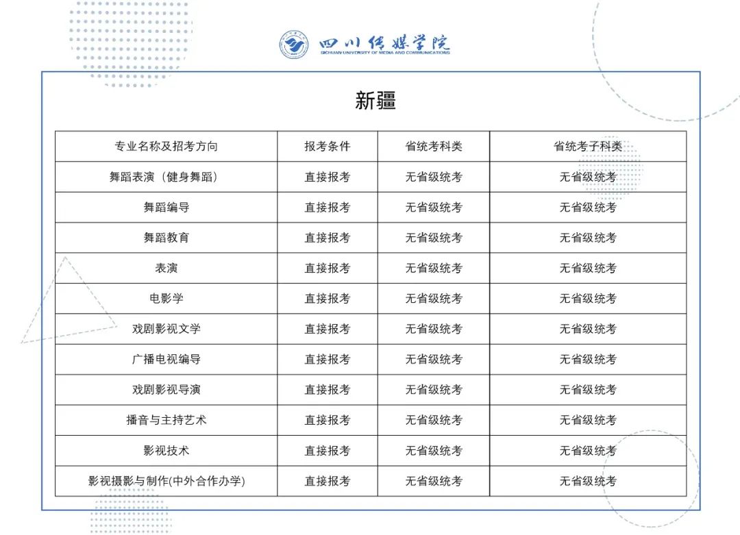 2022年四川传媒学院艺术类校考专业与省级统考科类对照关系表