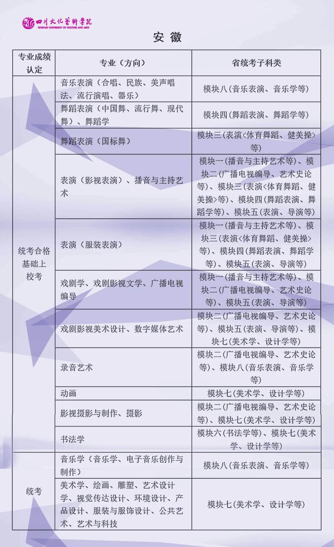 2022年四川文化艺术学院艺术类（本科）专业与省级统考子科类对照关系表