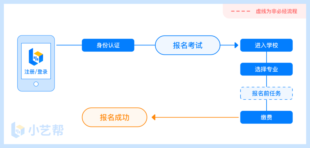 2022年南京传媒学院艺术类专业校考报名通道开放