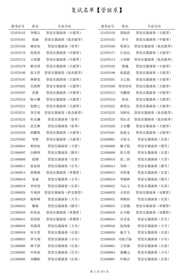 2022年上海音乐学院本科音乐类专业招生校考线下考试延期公告及复试考生名单