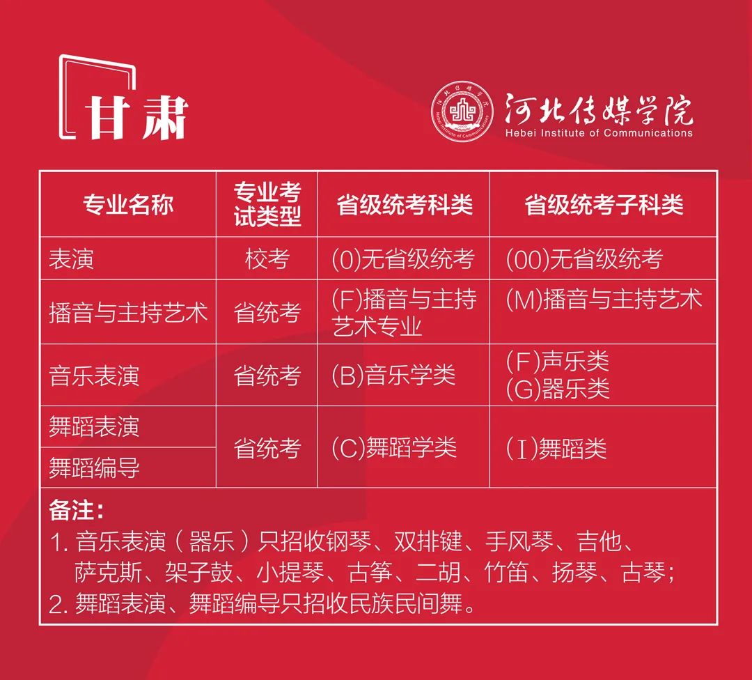 2022年河北传媒学院艺术类本科专业与省统考子科类对照关系