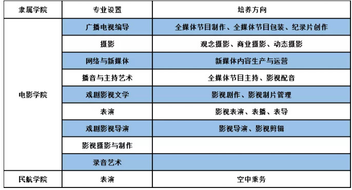 2022年吉林动画学院艺术类专业考试公告