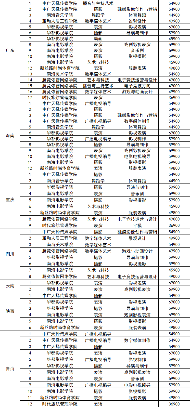 2022年海口经济学院艺术类校考招生公告