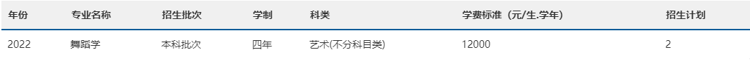 2022年南宁师范大学音乐舞蹈类专业本科分省招生计划