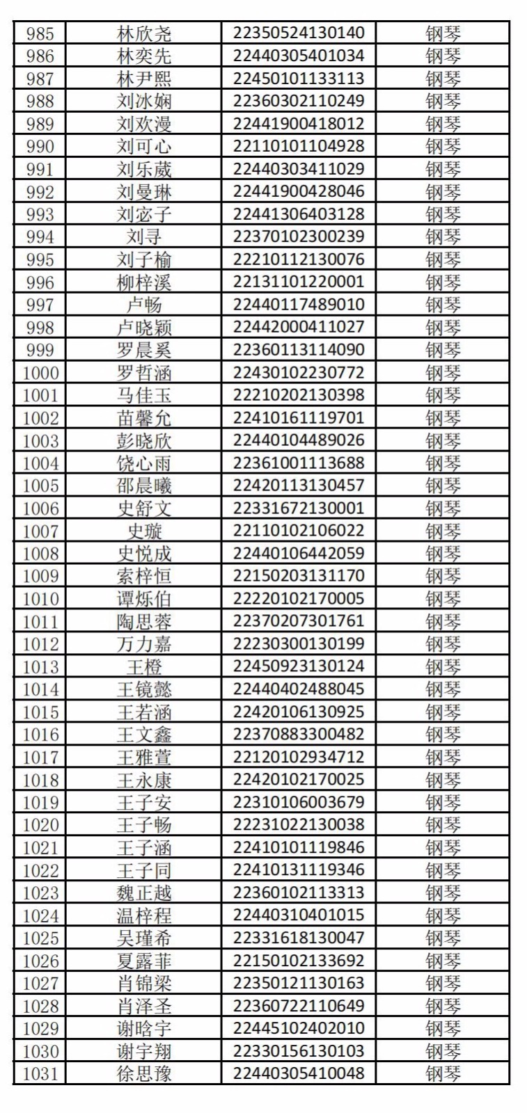 2022年哈尔滨音乐学院音乐表演、音乐学、作曲与作曲技术理论、舞蹈表演本科专业校考复试名单及复试报名相关通知