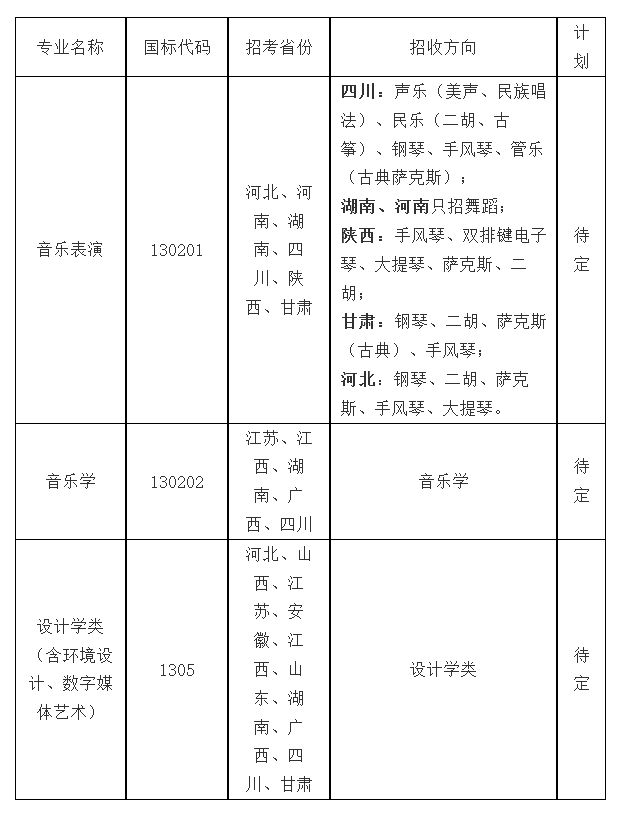 2022年西南科技大学艺术类音乐表演、音乐学等专业专业招生简章、联系方式