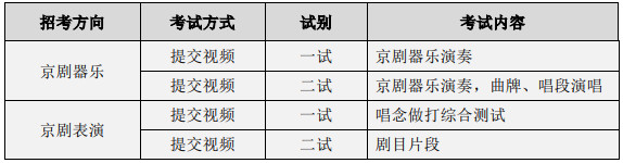 2022年中国戏曲学院音乐类本科招生简章、招生计划、考试内容及录取原则