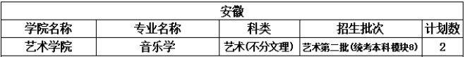 2022年中北大学音乐学、音乐表演专业分省招生计划及专业收费标准