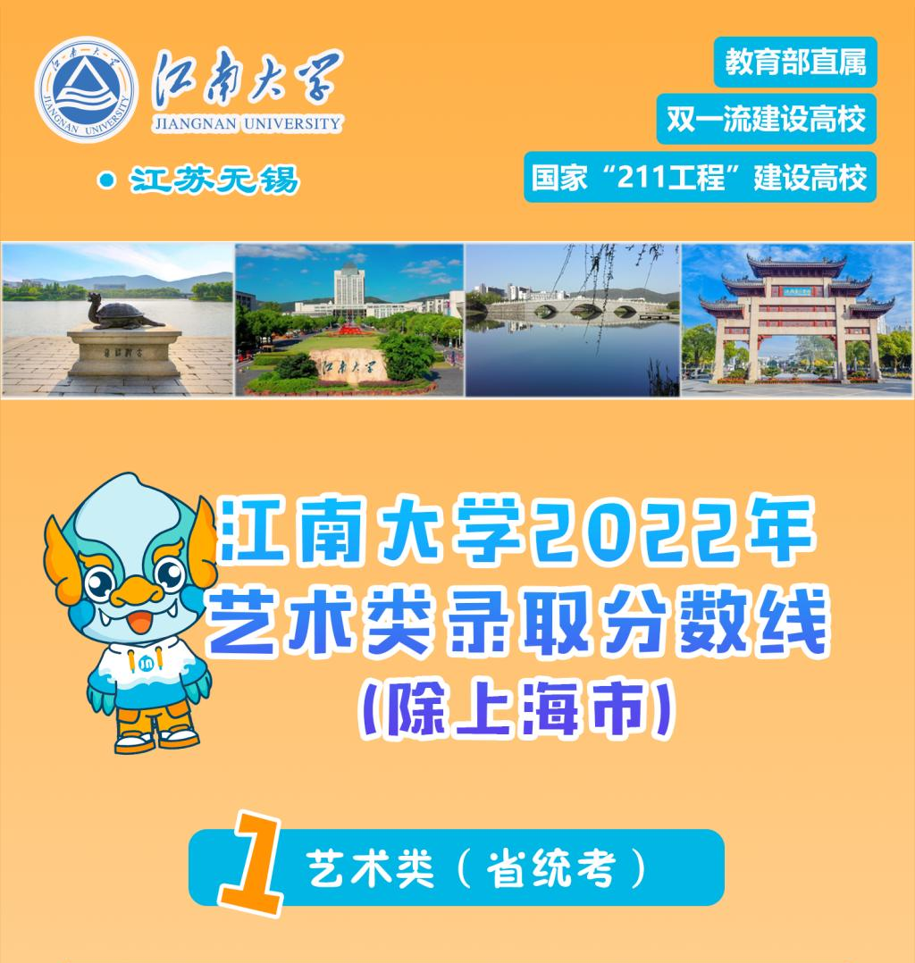 2022年江南大学音乐学专业、舞蹈编导专业各省高考录取分数线发布（7.14更新）