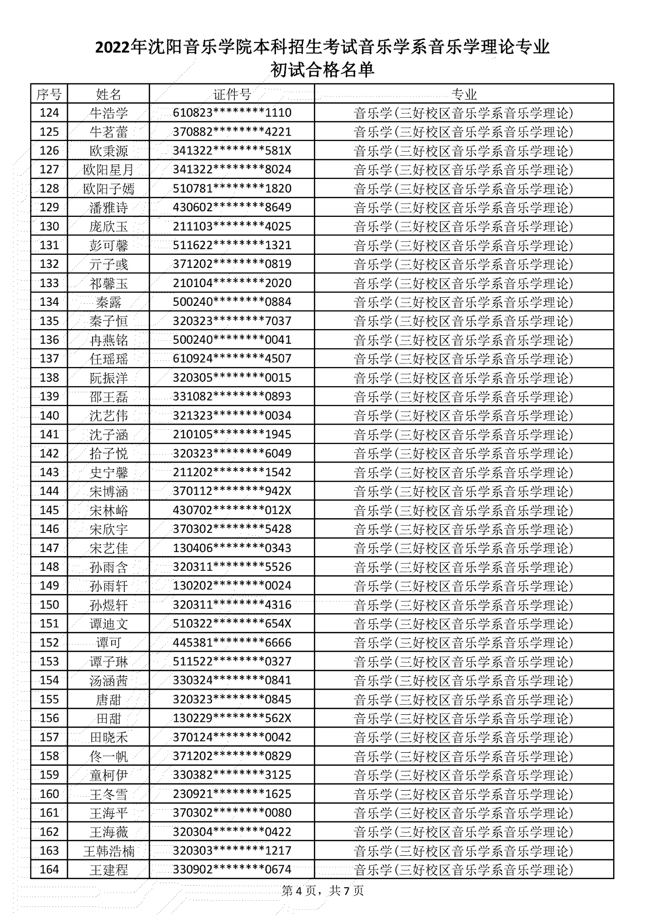 关于公布2022年沈阳音乐学院音乐学理论、艺术与科技、影视摄影与制作专业（招考方向）本科招生考试复试名单及复试报名的通知（附初试合格名单）