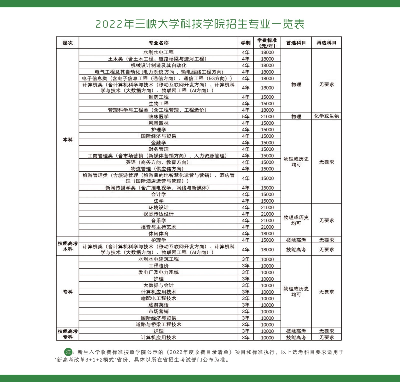 2022年三峡大学科技学院音乐学专业本科报考指南（含招生专业一览表及2019-2021年各省录取最低分数线）