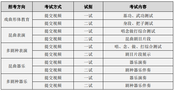 2022年中国戏曲学院音乐类本科招生简章、招生计划、考试内容及录取原则