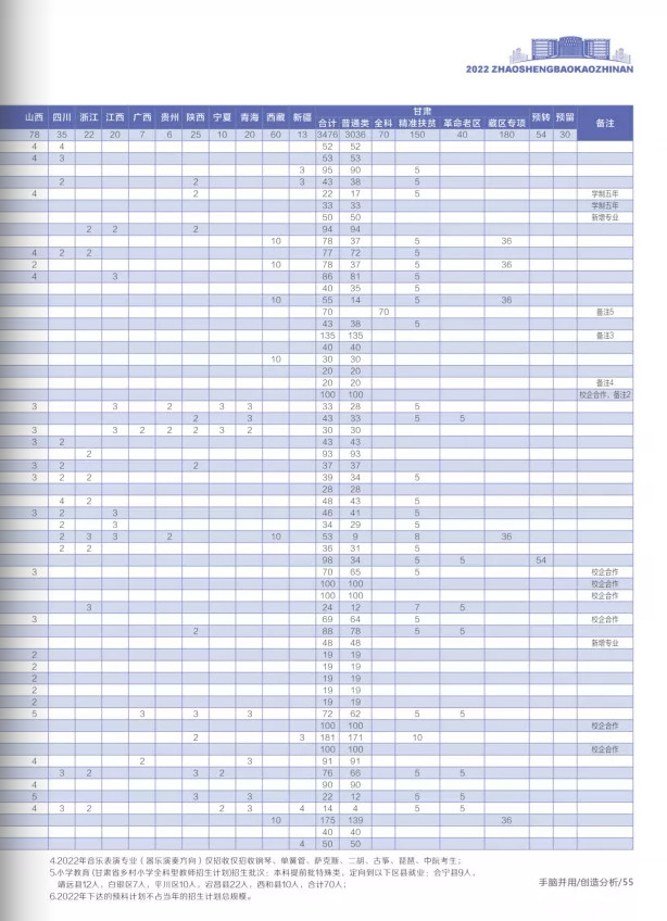 2022年兰州城市学院音乐舞蹈类专业本科报考指南（含招生章程、学院简介及19-21年录取分数线）