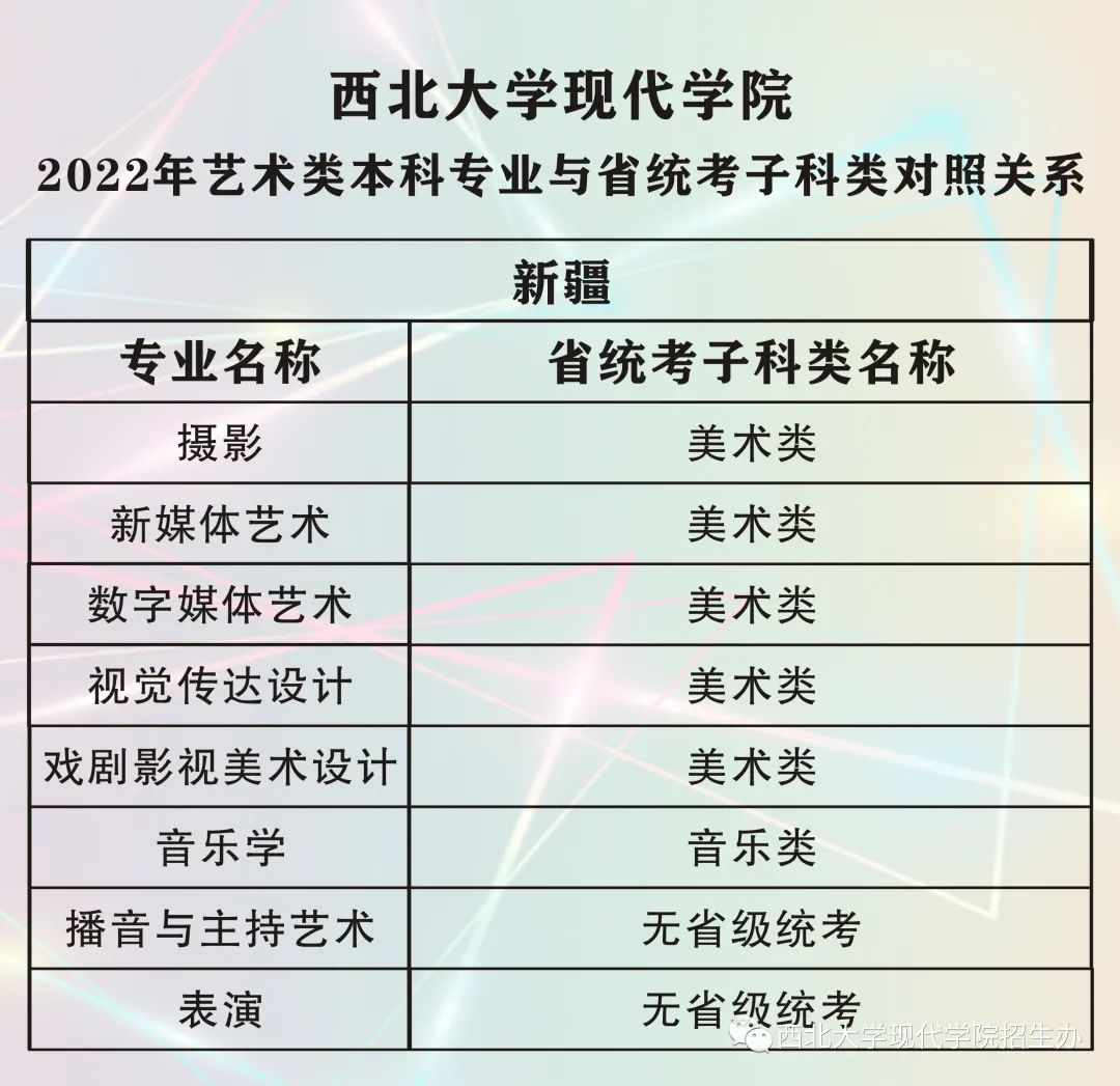 2022年西北大学现代学院艺术类本科专业与省统考子科类对照关系