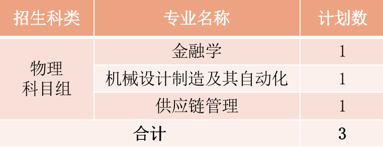 2022年厦门华厦学院本科音乐学等专业招生计划发布、院校代码、招生科类