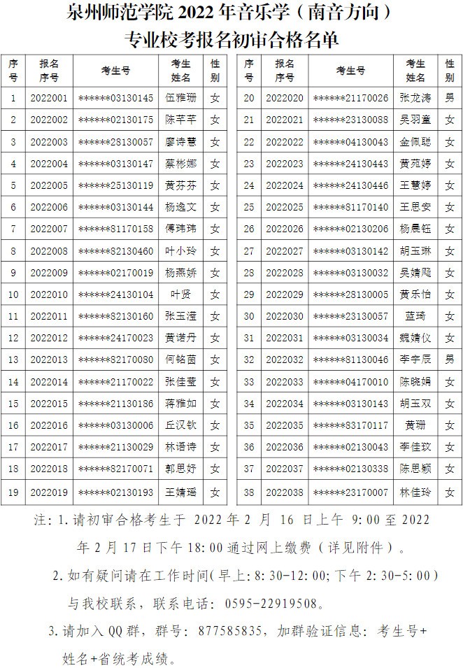 2022年泉州师范学院音乐学（南音方向）专业校考报名初审合格名单