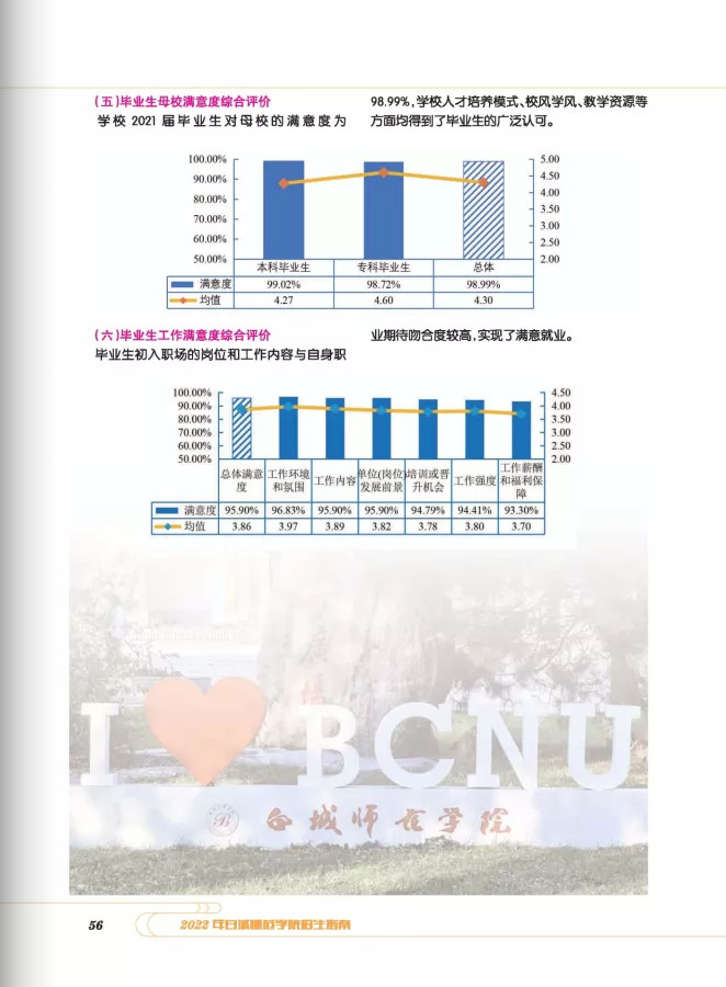 2022年白城师范学院音乐类本科报考指南（含招生章程、分省分专业招生计划、考生问答及21年录取分数统计）