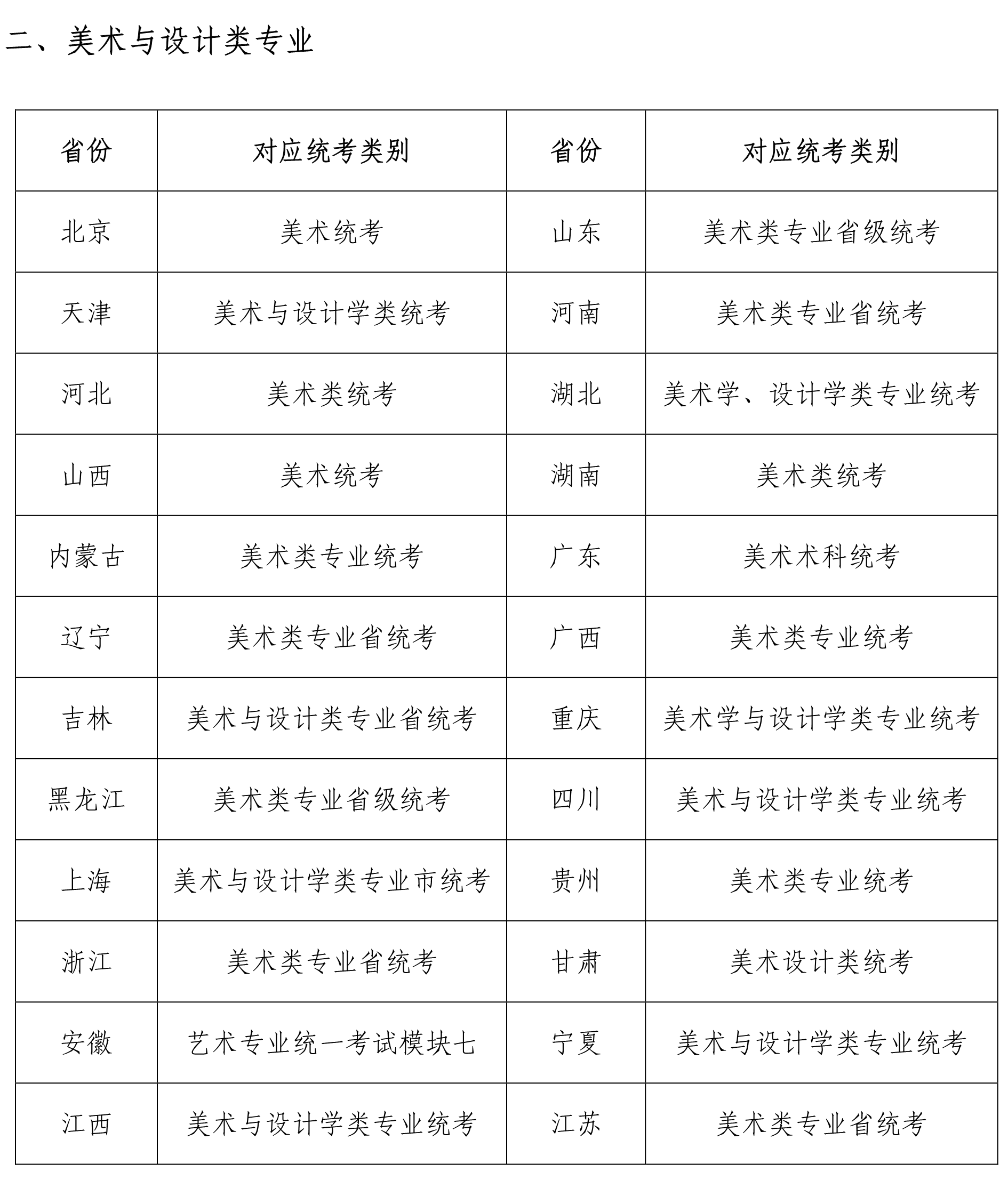 2022年苏州大学音乐类专业招生考试工作方案