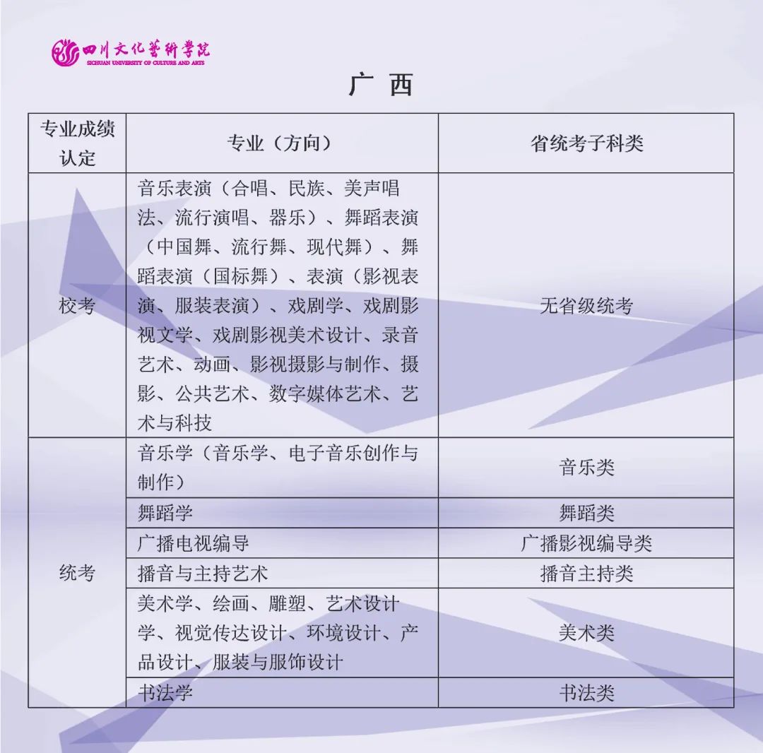 2022年四川文化艺术学院艺术类（本科）专业与省级统考子科类对照关系表