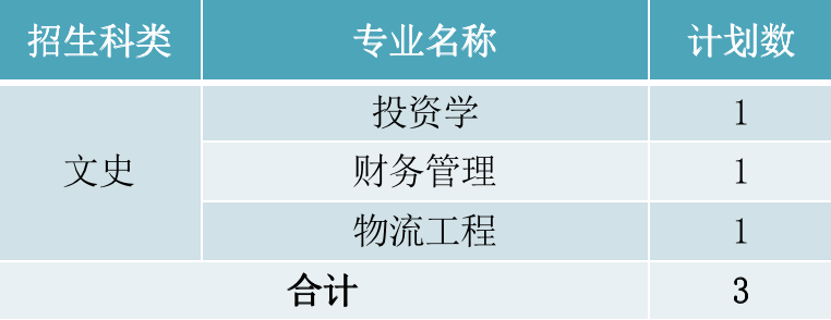 2022年厦门华厦学院本科音乐学等专业招生计划发布、院校代码、招生科类