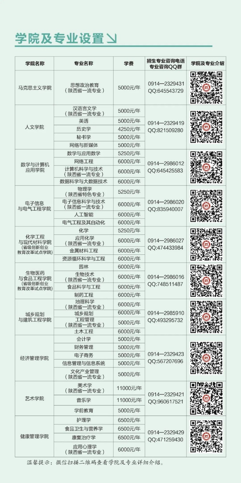 2022年商洛学院音乐类专业招生简章（含招生计划及2020-2021录取分数）